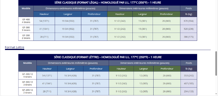 classeur anti feu vertical